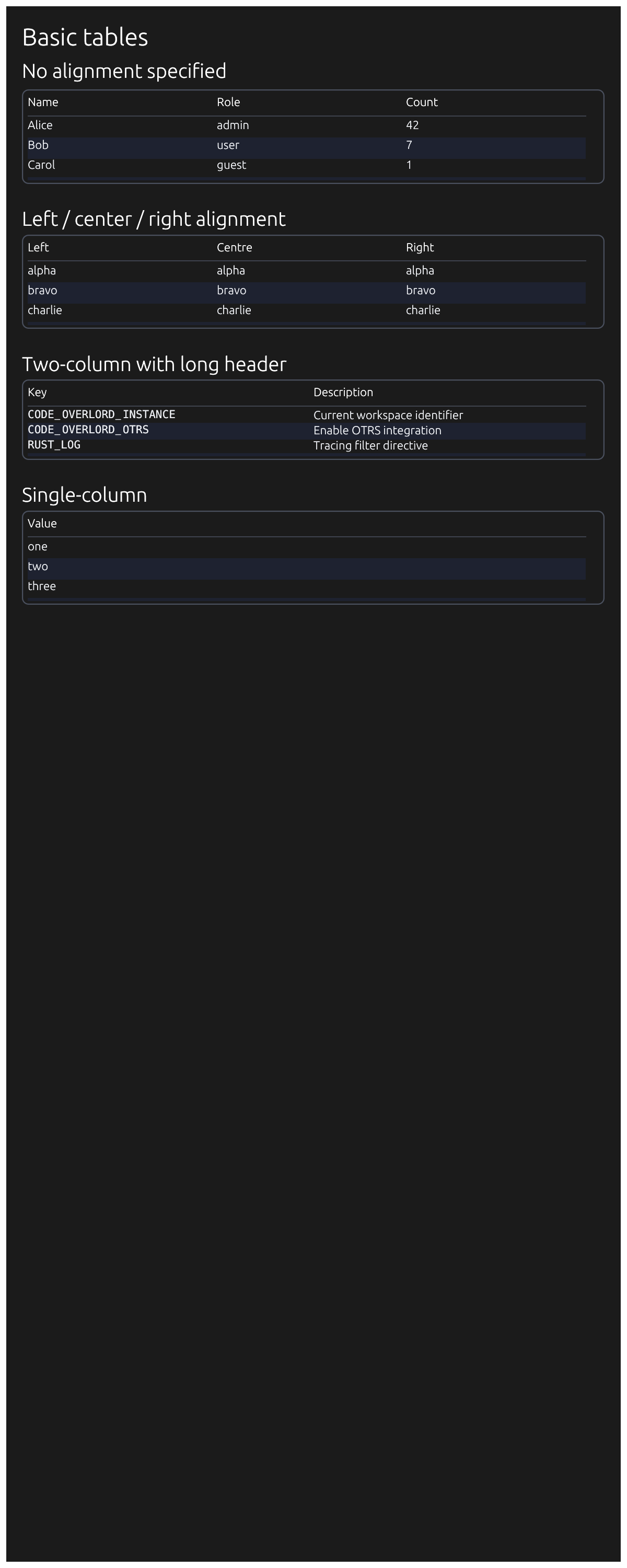 Markdown tables rendered in the dark document viewer